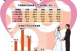 浮梁婚外情调查